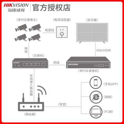 监控265nvr怎么连接（h.265nvr监控如何网络设置）-第2张图片-安保之家