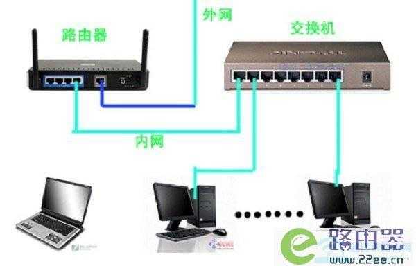 网桥怎么连交换机（网桥怎么连交换机上网）-第3张图片-安保之家