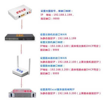 网桥怎么连交换机（网桥怎么连交换机上网）-第1张图片-安保之家