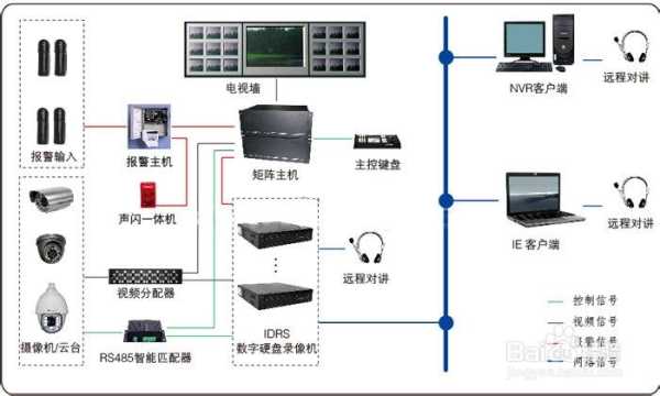 室外60个监控怎么布线（多路监控怎么布线）-第2张图片-安保之家