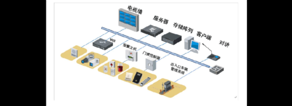 海康威视怎么编织楼号（海康威视怎么编织楼号）-第1张图片-安保之家