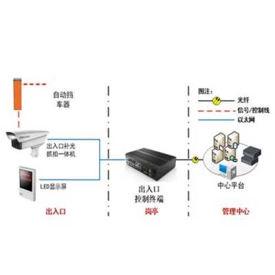 海康道闸抓拍机接线方法，海康卡口抓拍单元接线视频-第1张图片-安保之家