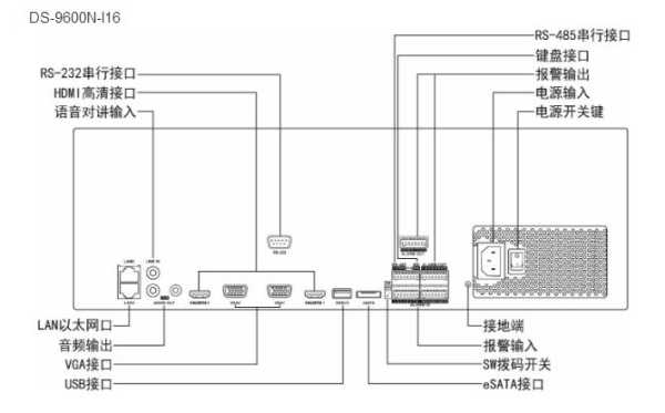 海康道闸抓拍机接线方法，海康卡口抓拍单元接线视频-第2张图片-安保之家