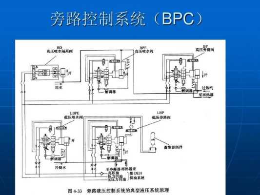 防区旁路是怎么回事（旁路开关的作用）-第2张图片-安保之家