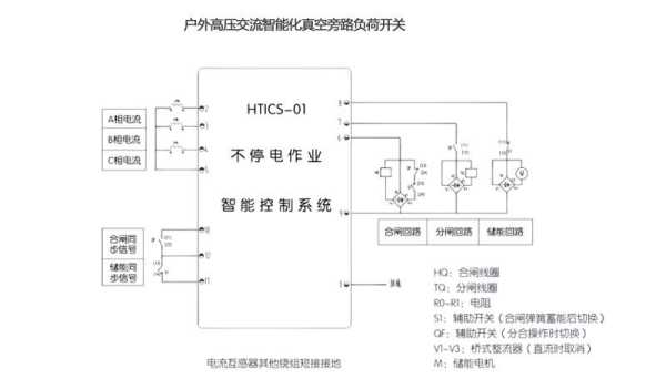 防区旁路是怎么回事（旁路开关的作用）-第1张图片-安保之家