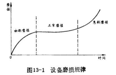 怎么进行动环设备维护（同步环磨损的现象与维修方法）-第1张图片-安保之家