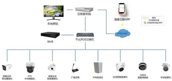 安防系统问题怎么解决（安防系统问题怎么解决最有效）-第2张图片-安保之家