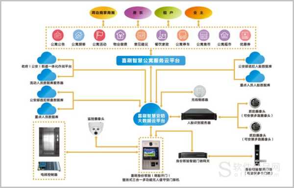 安防系统问题怎么解决（安防系统问题怎么解决最有效）-第3张图片-安保之家