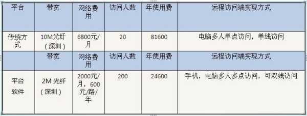 电信视频监控业务怎么收费（家里装监控要收年费吗）-第2张图片-安保之家