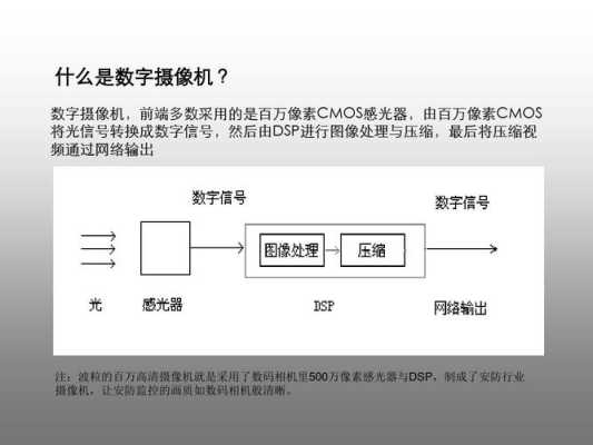 摄像头怎么区分模拟（如何区分数字摄像头和模拟摄像头）-第2张图片-安保之家