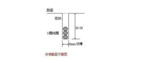 地感线圈怎么调高度（地感线圈怎么调高度和低度）-第2张图片-安保之家