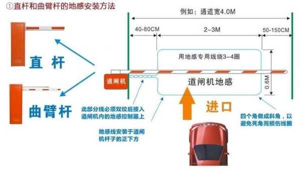 地感线圈怎么调高度（地感线圈怎么调高度和低度）-第3张图片-安保之家