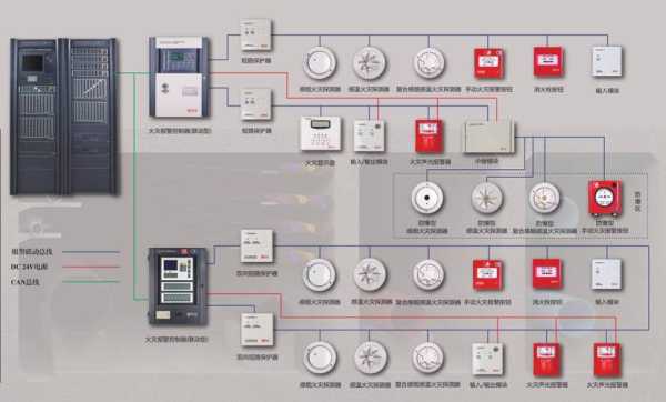 火灾显示屏光报警信号怎么消除，火灾显示盘报警,如何处置-第3张图片-安保之家
