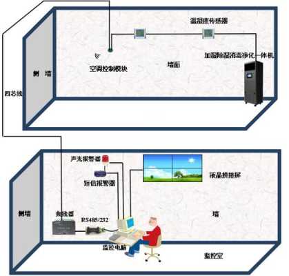 怎么把机房湿度上去（怎么把机房湿度上去呢）-第1张图片-安保之家