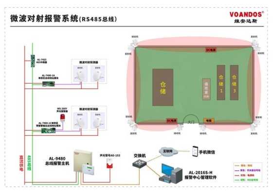 报警器怎么设置布防与撤防，监控怎么设置报警器声音-第2张图片-安保之家