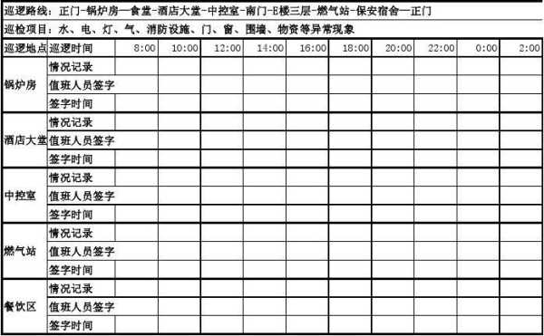 小区保安员巡检内容，楼宇人员巡检怎么看结果-第2张图片-安保之家