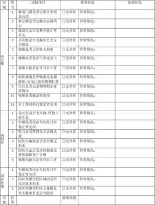 小区保安员巡检内容，楼宇人员巡检怎么看结果-第3张图片-安保之家