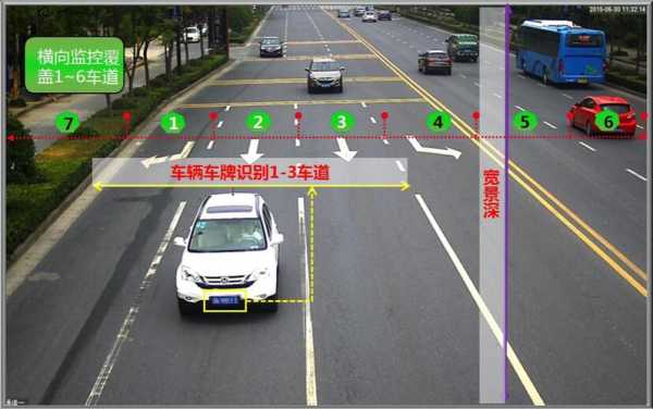 道路卡口监控怎么联网（布控车辆是什么意思）-第3张图片-安保之家