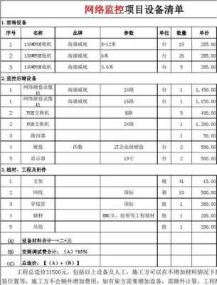 监控工程大小怎么报价合算（监控工程大小怎么报价合算的）-第3张图片-安保之家