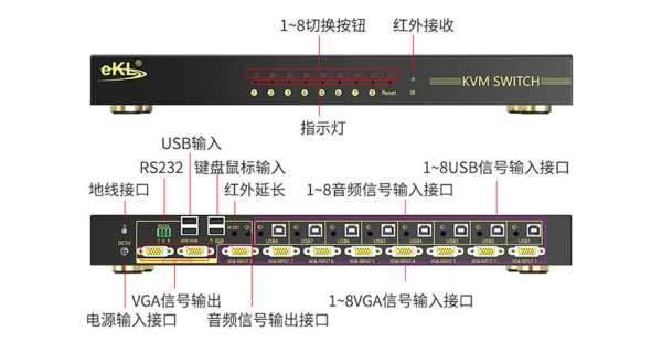 vga分配器怎么切换（vga分配器怎么显示不一样的桌面）-第3张图片-安保之家