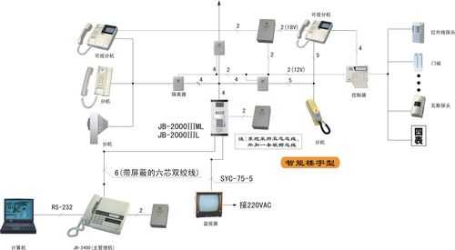 冠林室内机怎么接线（冠林可视对讲怎么联网）-第2张图片-安保之家