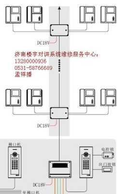 冠林室内机怎么接线（冠林可视对讲怎么联网）-第1张图片-安保之家