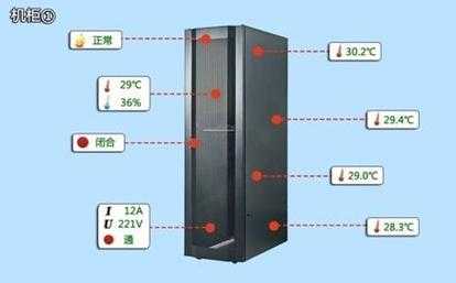 机柜间湿度大怎么解决（机柜间湿度大怎么解决视频）-第1张图片-安保之家