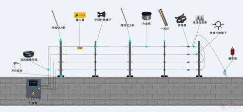 周界无法撤防怎么回事（周界怎么布防撤防）-第1张图片-安保之家