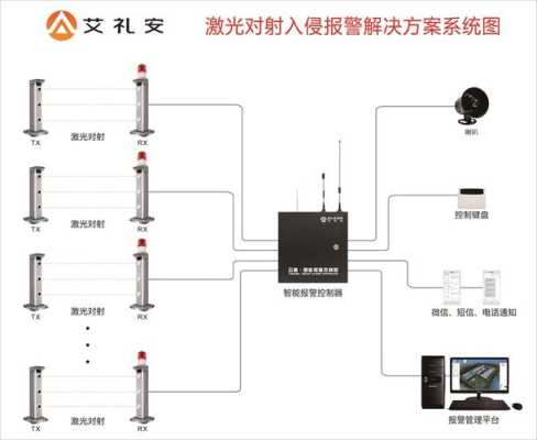 周界无法撤防怎么回事（周界怎么布防撤防）-第3张图片-安保之家