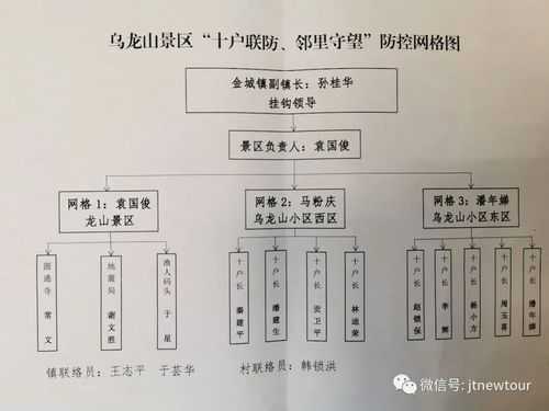 新疆十户联防怎么分组（新疆十户联防怎么分组）-第2张图片-安保之家