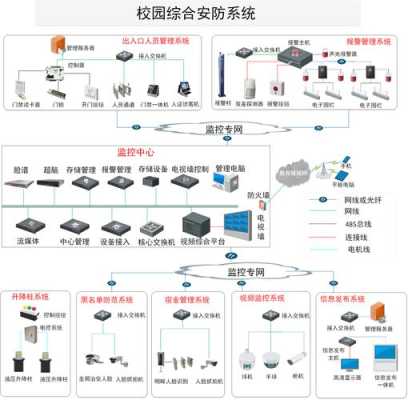 校园安防怎么做（学校安防三个百分百是什么）-第1张图片-安保之家