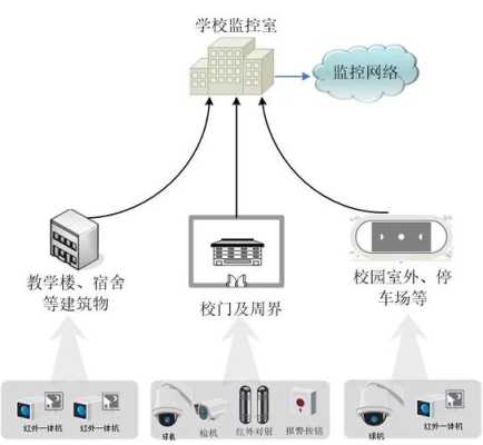 校园安防怎么做（学校安防三个百分百是什么）-第3张图片-安保之家