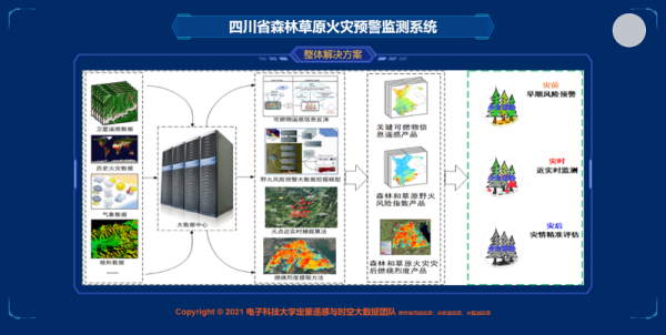 消防怎么监控森林火灾（消防怎么监控森林火灾隐患）-第3张图片-安保之家