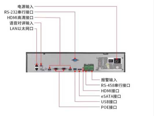 海康录像机怎么录音（海康录像机怎么录音频）-第3张图片-安保之家