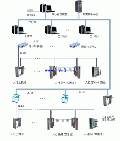 海康人脸机如何接翼闸，翼闸人脸识别控制器接线图-第1张图片-安保之家