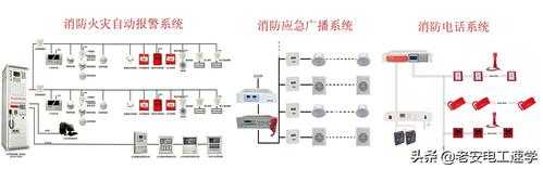 消防联动了该怎么处理（消防喷淋控制柜联动报警怎么消除）-第2张图片-安保之家