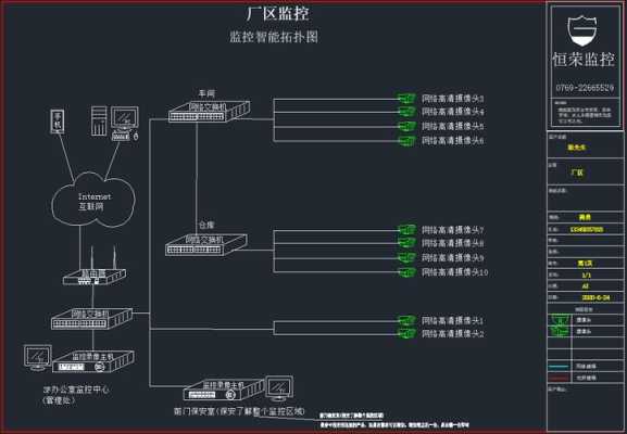 工厂的监控怎么布线的（厂房多个摄像头如何布线）-第2张图片-安保之家