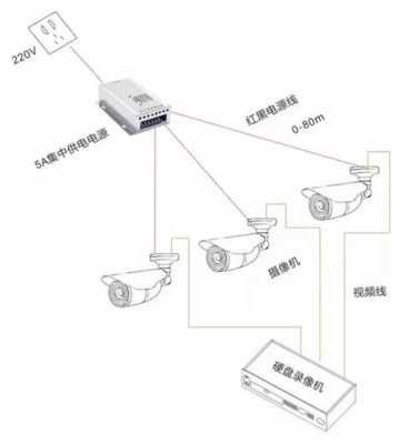 怎样给监控摄像头供电，网络摄像机 怎么供电的-第1张图片-安保之家