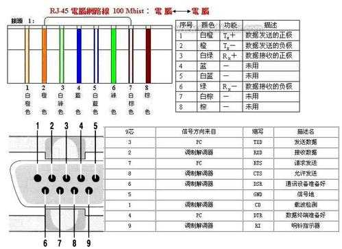 232转网线怎么接（232转网线接线图）-第1张图片-安保之家