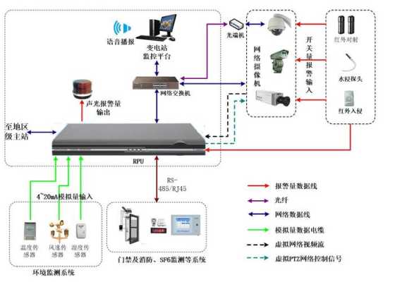 dss视频监控怎么调时间（dss监控时间不对怎么调）-第2张图片-安保之家