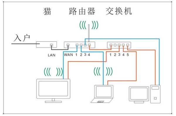 怎么选汇聚交换机（接入交换机和汇聚交换机怎么连接）-第3张图片-安保之家