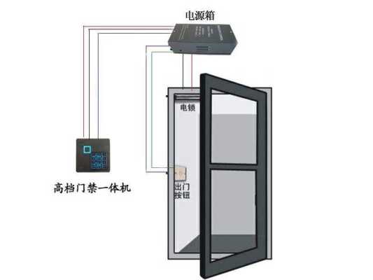 闸机怎么接开关手动（车库闸机锁杆怎样解锁）-第3张图片-安保之家