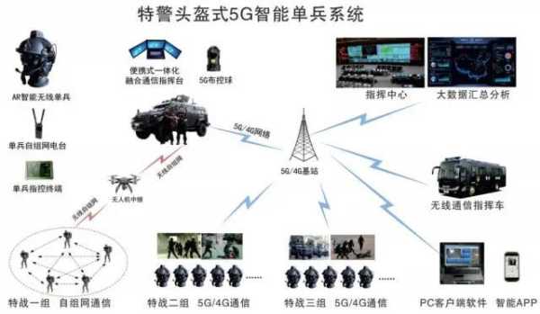 单兵图传系统怎么翻译（单兵图传系统怎么翻译）-第3张图片-安保之家