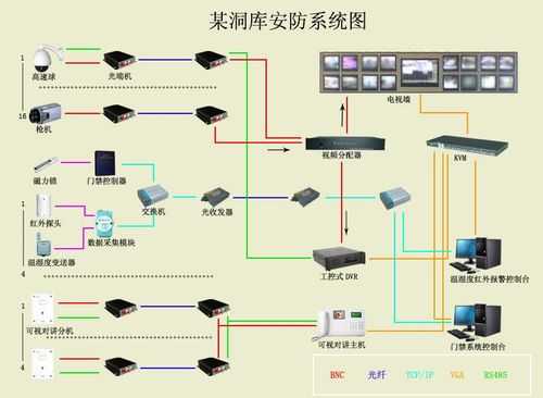 有光端机的矩阵怎么接（有光端机的矩阵怎么接线图）-第2张图片-安保之家