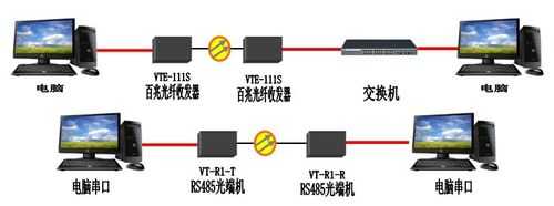 有光端机的矩阵怎么接（有光端机的矩阵怎么接线图）-第3张图片-安保之家