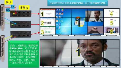 拼接屏怎么多屏显示（拼接屏怎么多屏显示桌面）-第1张图片-安保之家