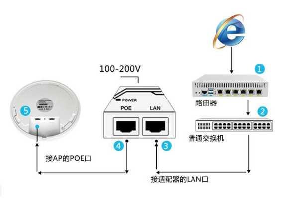 poe模块是怎么用的（poe模块具体有什么用）-第2张图片-安保之家