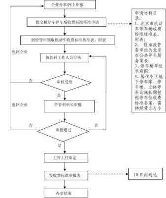 地下停车场申请流程，如何申请停车场收费-第2张图片-安保之家