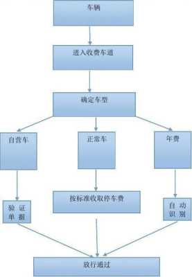 地下停车场申请流程，如何申请停车场收费-第1张图片-安保之家