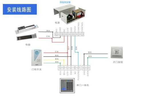 单元楼门铃怎么按（单元门禁系统怎么开门）-第1张图片-安保之家